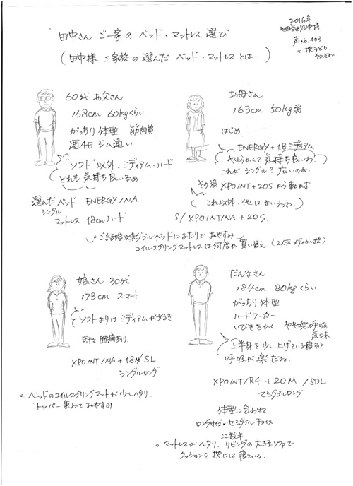 良い姿勢で寝ると日中のコンディションが良くなる,