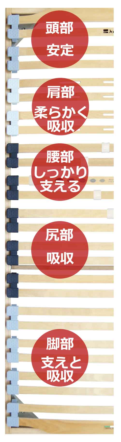 細かなゾーンに分かれた優秀なウッドスプリングベッド