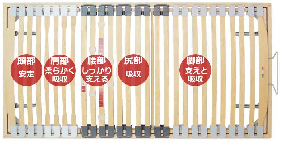 エナジー手動ベッドの働き エナジー手動ベッドの働き