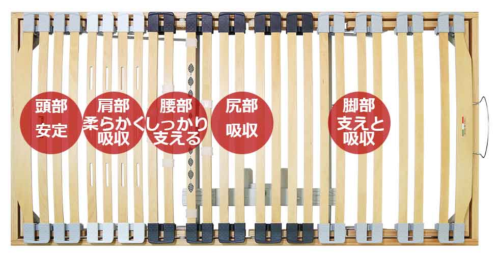 エナジー電動ベッドの働き エナジー電動ベッドの働き