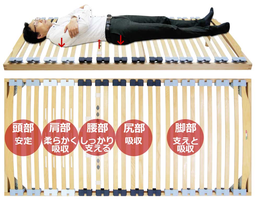 睡眠中の姿勢を立っているような姿勢に近づけるウッドスプリングベッド