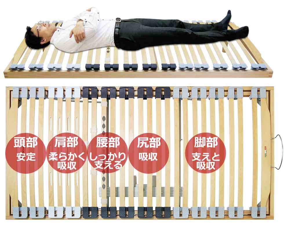 エナジー電動ベッドの働き エナジー電動ベッドの働き