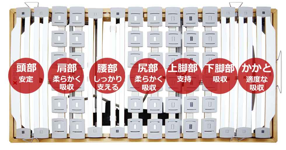 エックスポイント電動ベッドの働き エックスポイント電動ベッドの働き