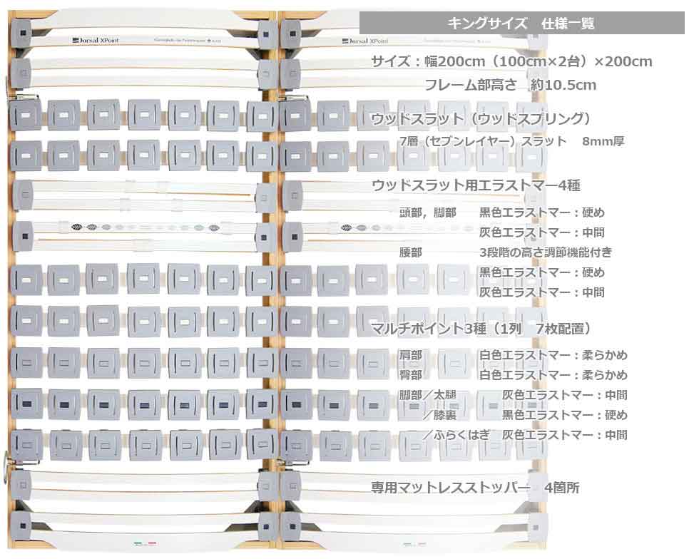 肩こり、腰痛対策ベッド